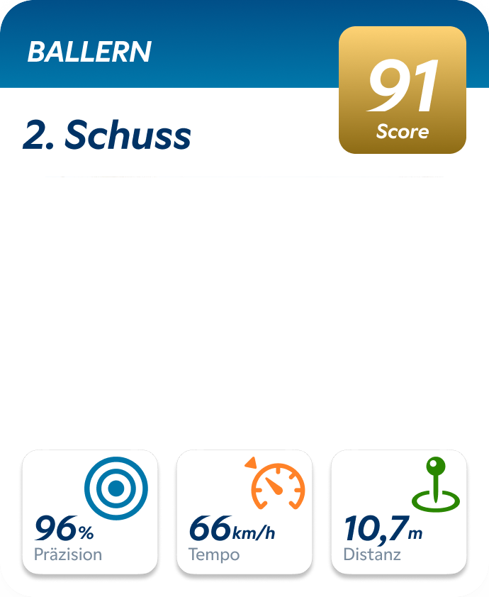 mijo-Scorecard